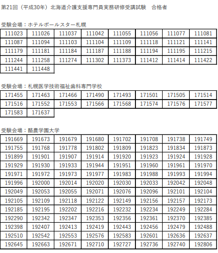 北海道ケアマネ試験合格発表 合格率 18 第21回 合格者番号 ケアマネ試験対策 第２２回 第２３回介護支援専門員受験対策