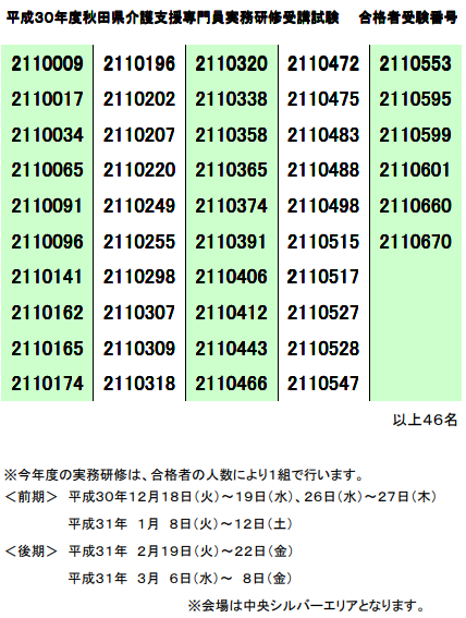 秋田県ケアマネ試験合格発表 合格率 18 第21回 合格者番号 ケアマネ試験対策 第２２回 第２３回介護支援専門員受験対策